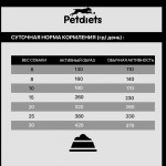 Купить Корм сухой Petdiets для собак мелких пород, индейка, 8 кг Petdiets в Калиниграде с доставкой (фото 7)