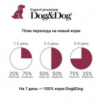 Купить Dog&Dog Expert Premium Super-Power сухой корм для взрослых активных собак с курицей, 3 кг Dog&Dog в Калиниграде с доставкой (фото 3)