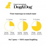 Купить Dog&Dog Expert Premium Great-Progress сухой корм для щенков с курицей, 3 кг Dog&Dog в Калиниграде с доставкой (фото 4)