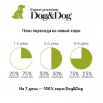 Купить Dog&Dog Expert Premium Opti-Select сухой корм для взрослых собак с ягненком, 3 кг Dog&Dog в Калиниграде с доставкой (фото 5)
