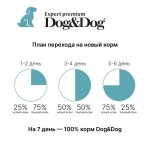 Dog&Dog Expert Premium Adult Top-Fish сухой корм премиум класса для взрослых собак с тунцом, 3 кг