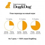 Купить Dog&Dog Expert Premium Fit-Maintenance сухой корм для взрослых собак, для контроля веса, с курицей, 3 кг Dog&Dog в Калиниграде с доставкой (фото 3)
