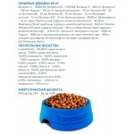 Купить Farmina N&D Cat quinoa беззерновой корм для кошек контроль веса с ягненком и киноа 5 кг Farmina в Калиниграде с доставкой (фото 3)