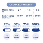 Купить Сухой полнорационный корм для взрослых кошек с чувствительным пищеварением, Кролик, 400 г Jarvi в Калиниграде с доставкой (фото 5) Купить Сухой полнорационный корм для взрослых кошек с чувствительным пищеварением, Кролик, 400 г Jarvi в Калиниграде с доставкой (фото 5)