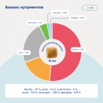 Купить Jarvi сухой монопротеиновый полнорационный корм для взрослых собак средних и крупных пород с чувствительным пищеварением Jarvi в Калиниграде с доставкой (фото 2)