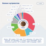 Купить Jarvi сухой полнорационный корм для взрослых собак средних и крупных пород Jarvi в Калиниграде с доставкой (фото 1)