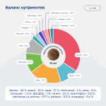 Купить Jarvi сухой полнорационный корм для взрослых собак средних и крупных пород с чувствительным пищеварением Jarvi в Калиниграде с доставкой (фото 1)