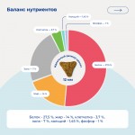 Купить Jarvi сухой монопротеиновый полнорационный корм для щенков средних и крупных пород Jarvi в Калиниграде с доставкой (фото 2) Купить Jarvi сухой монопротеиновый полнорационный корм для щенков средних и крупных пород Jarvi в Калиниграде с доставкой (фото 2)
