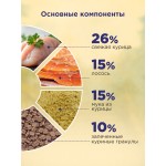 Купить Корм сухой для кошек PINK MEGA 3 Курица с лососем 1.5 кг Pink в Калиниграде с доставкой (фото 4)