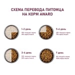 Купить Сухой корм AWARD для щенков с ягненком, индейкой, яблоком и черникой, 12кг AWARD в Калиниграде с доставкой (фото 6)