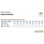 Корм влажный для кошек Farmina Matisse Salmon Mousse Матисс 85г с лососем мусс
