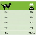 Купить Purina Pro Plan Veterinary diets HA для кошек при аллергических реакциях, 1,3 кг Pro Plan Veterinary Diets в Калиниграде с доставкой (фото 2)