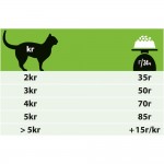 Купить Purina Pro Plan Veterinary diets HA для кошек при аллергических реакциях, 325 г Pro Plan Veterinary Diets в Калиниграде с доставкой (фото 5)