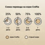 Купить Беззерновой ультрапремиум корм CRAFTIA HARMONA для котят из курицы и рыбы 320 г Craftia в Калиниграде с доставкой (фото 5)