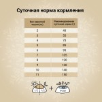 Купить Беззерновой ультрапремиум корм CRAFTIA HARMONA для взрослых кошек из курицы и рыбы 320 г Craftia в Калиниграде с доставкой (фото 4)