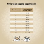 Купить Сухой ультрапремиум корм CRAFTIA NATURA для взрослых собак миниатюрных и мелких пород из ягненка с перепелкой 7 кг Craftia в Калиниграде с доставкой (фото 5)