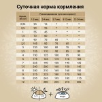 Купить Сухой ультрапремиум корм CRAFTIA NATURA для щенков миниатюрных и мелких пород из ягненка с перепелкой 640 г Craftia в Калиниграде с доставкой (фото 4)