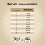Купить Сухой ультрапремиум корм CRAFTIA NATURA для взрослых собак миниатюрных и мелких пород из ягненка с перепелкой 2 кг Craftia в Калиниграде с доставкой (фото 5)