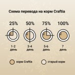 Купить Сухой ультрапремиум корм CRAFTIA HARMONA для взрослых кошек из утки и индейки 320 г Craftia в Калиниграде с доставкой (фото 5)