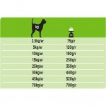 Купить Pro Plan Veterinary Diets HA диета для собак при аллергических реакциях , 3 кг Pro Plan Veterinary Diets в Калиниграде с доставкой (фото 15)