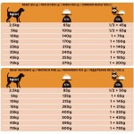 Сухой корм Purina Pro Plan Veterinary diets OM для собак при ожирении, пакет, 3 кг