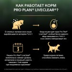 Купить PRO PLAN LIVECLEAR для стерилизованных кошек, снижает аллергены в шерсти, лосось, 1,4 кг Pro Plan в Калиниграде с доставкой (фото 7)