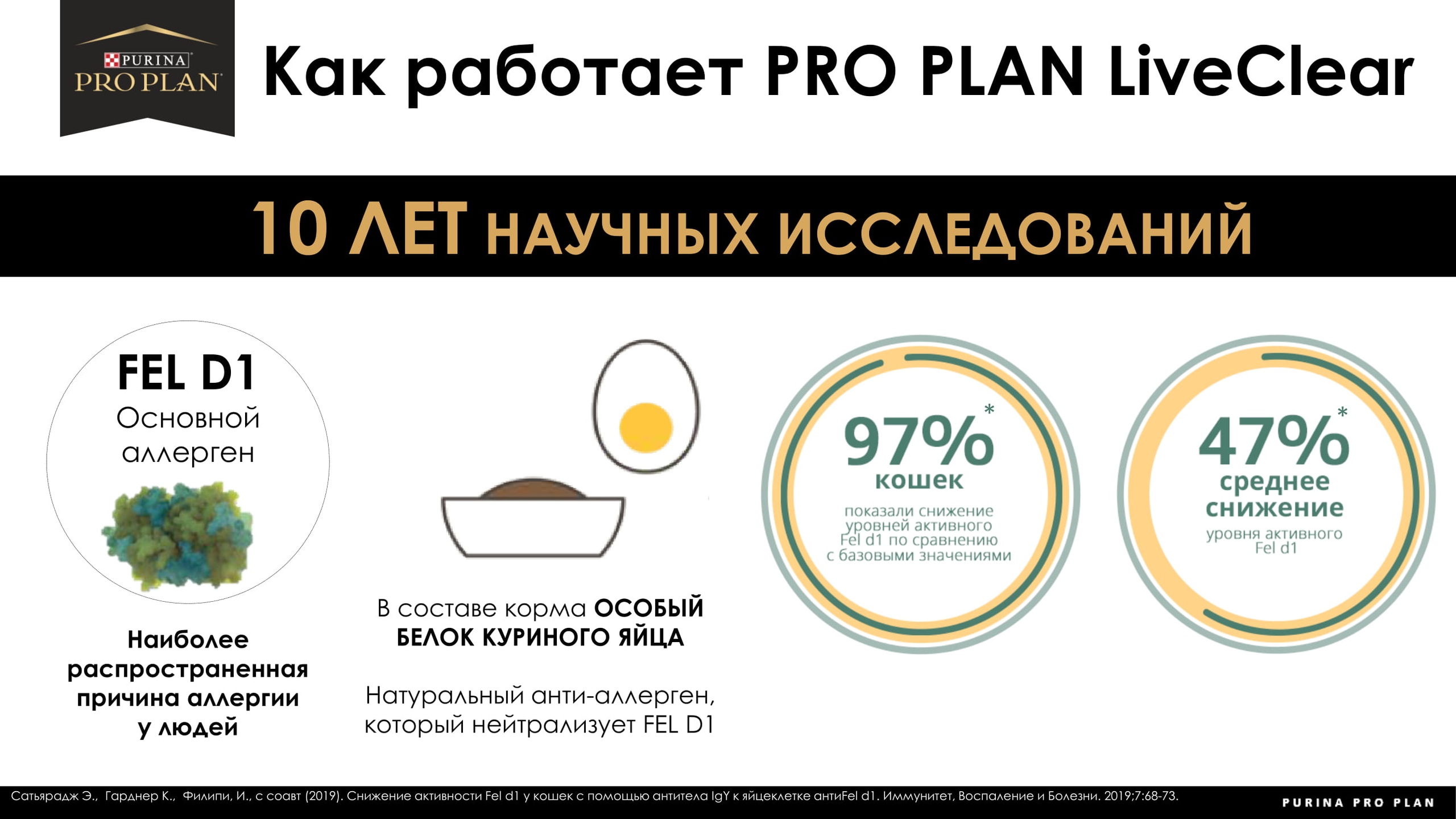 купить PRO PLAN LiveClear в Калининграде