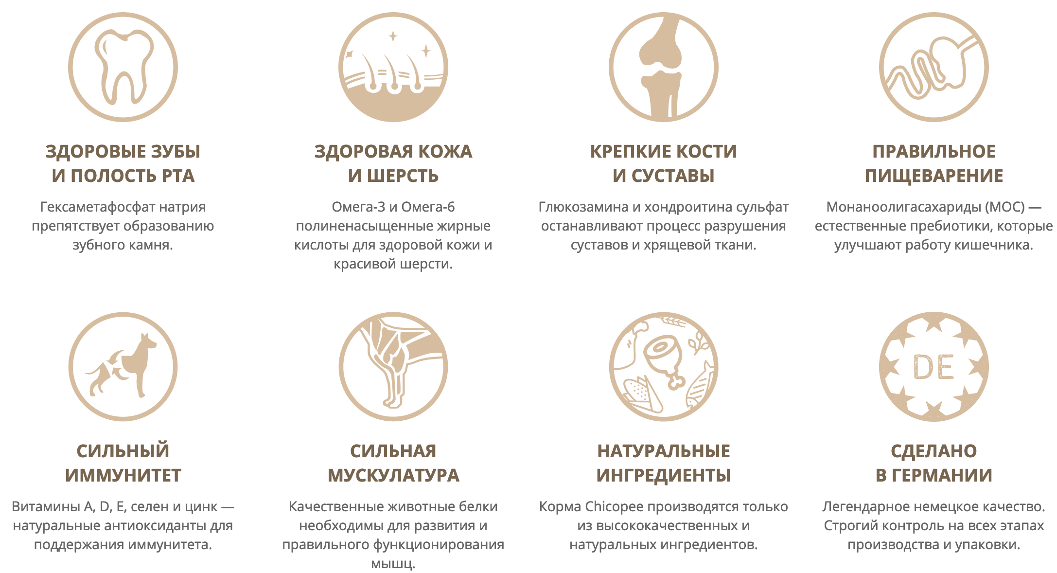 купить Сухой корм Чикопи для собак в Калининграде