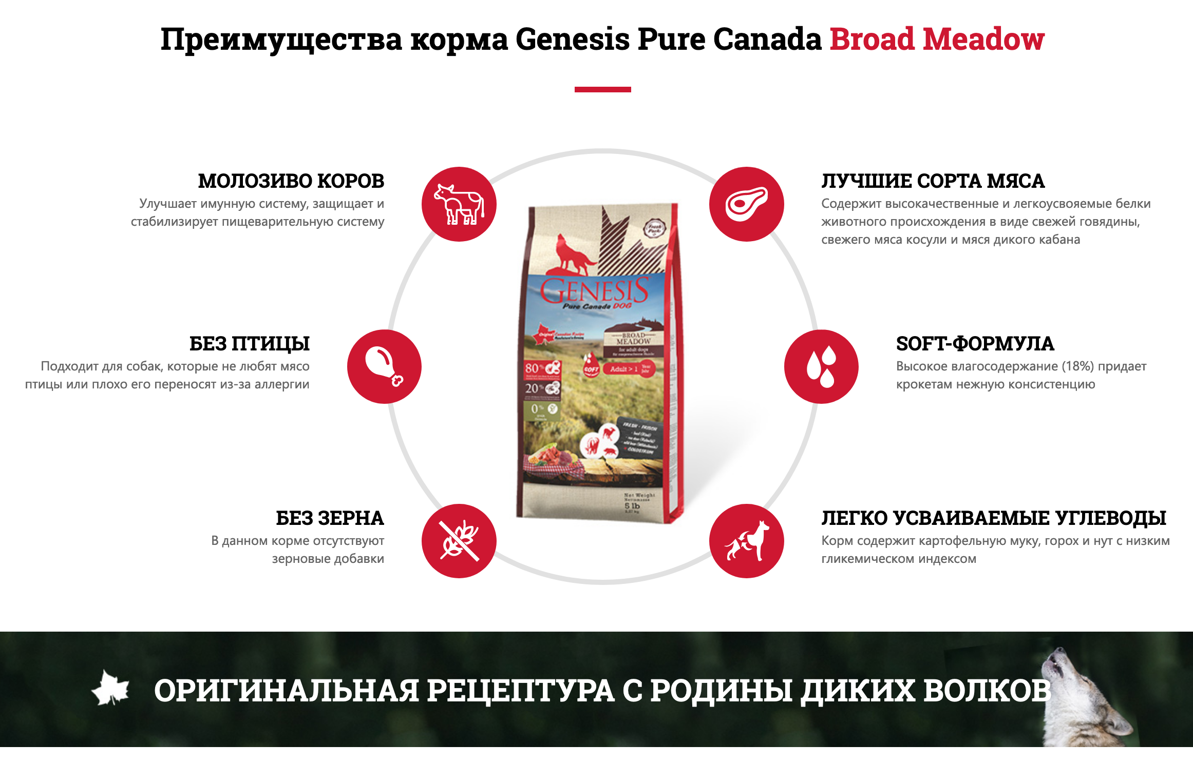 купить Сухой корм для собак Genesis Pure Canada в Калининграде