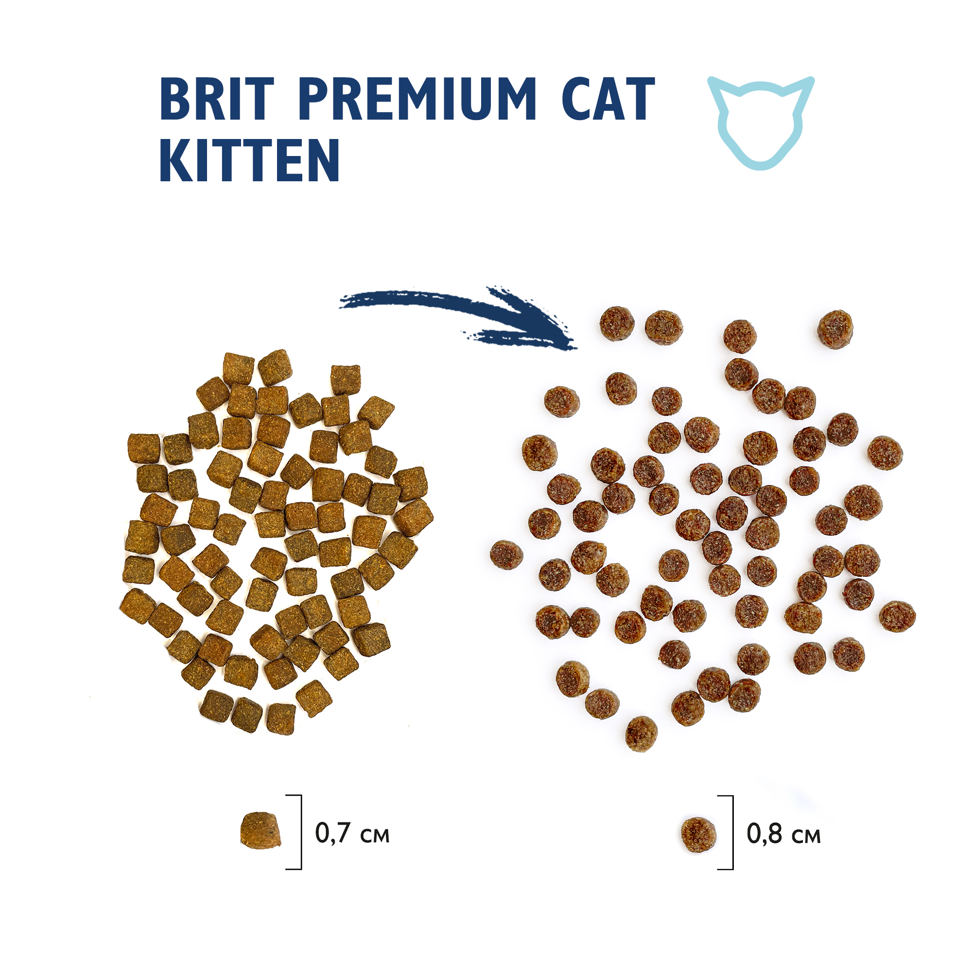 Brit Premium Cat Kitten новый размер и форма гранул