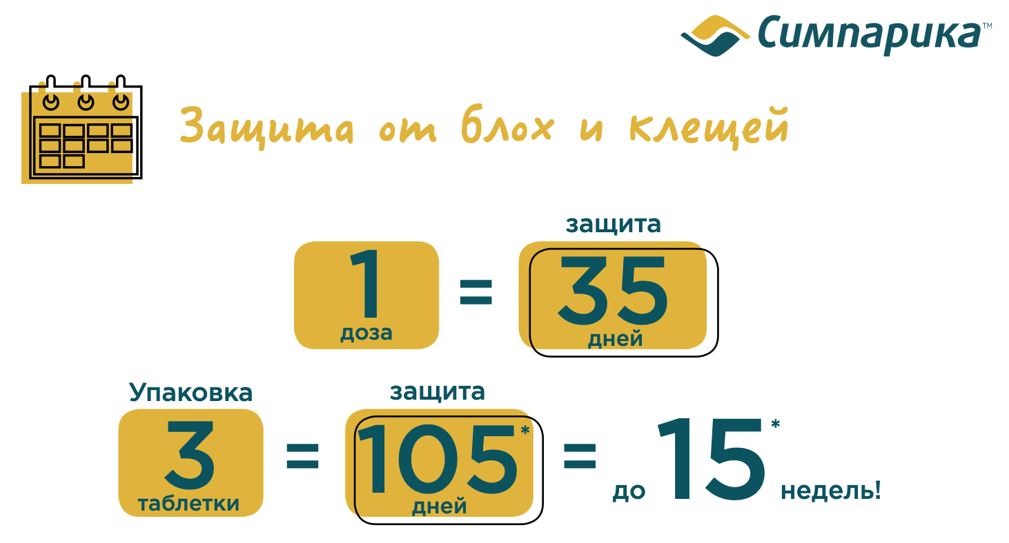 купить Жевательные таблетки Симпарика с бесплатной доставкой в Калининграде